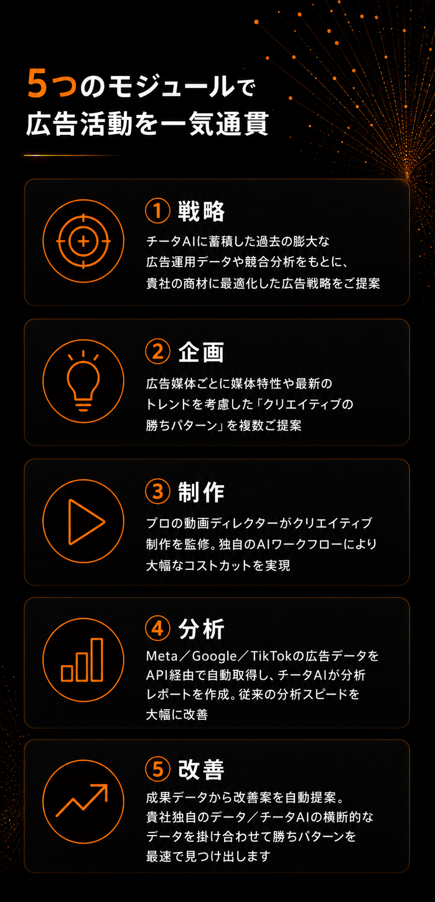 戦略・企画・制作・分析・改善の5モジュール