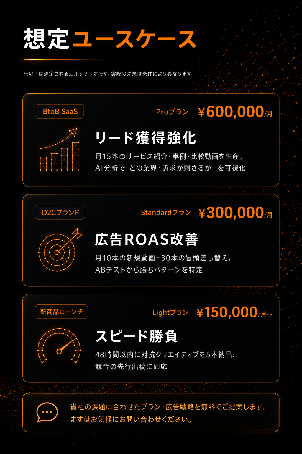 BtoB SaaSを中心とした複数業種での活用イメージ（想定シナリオ）