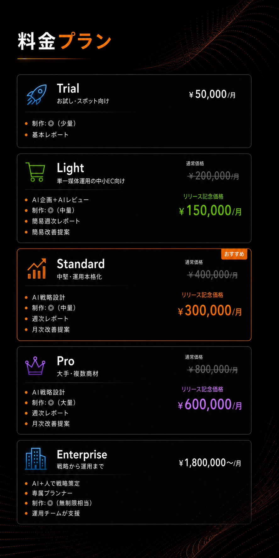 5つの料金プラン（Trial / Light / Standard / Pro / Enterprise）・リリース記念価格