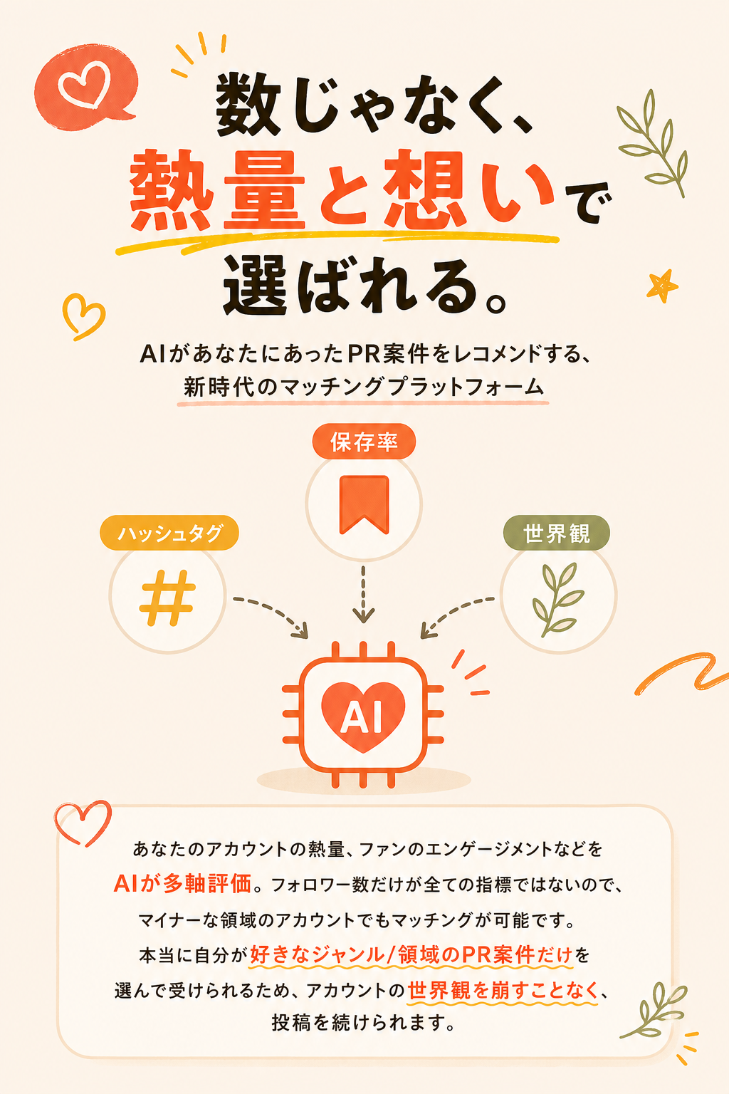 UGCラボの解決策 - AIがあなたの世界観に合う案件だけを届ける新しいマッチング